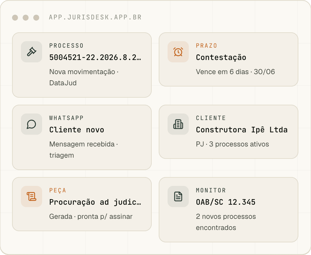 Painel real do JurisDesk: processo, prazo, WhatsApp, cliente, peça e monitoramento por OAB numa tela só